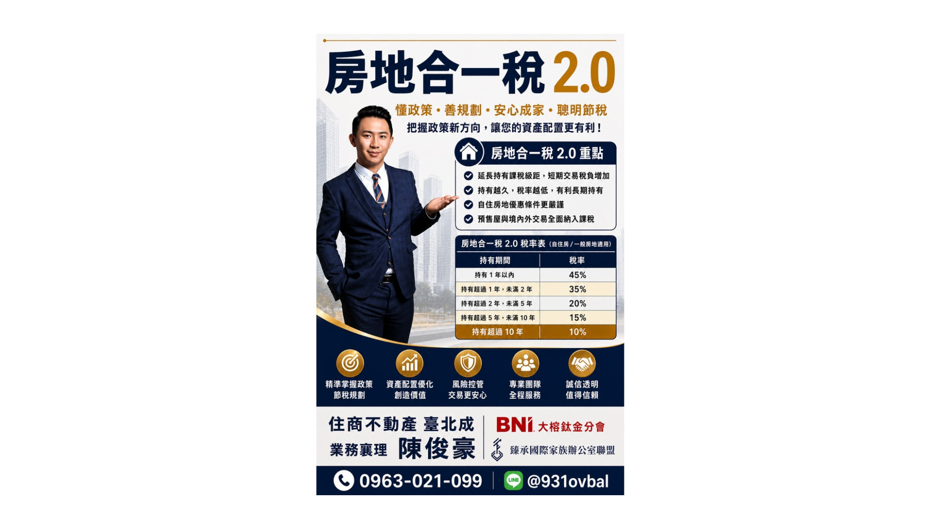 房地合一稅2.0