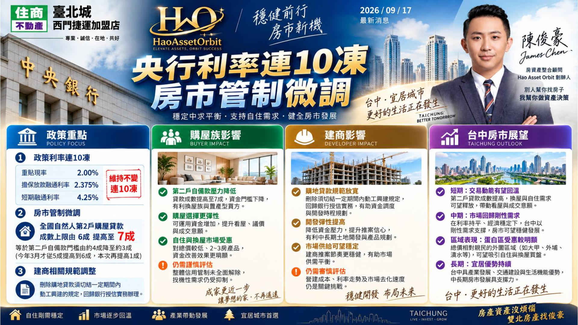 央行解禁第二戶貸款7成