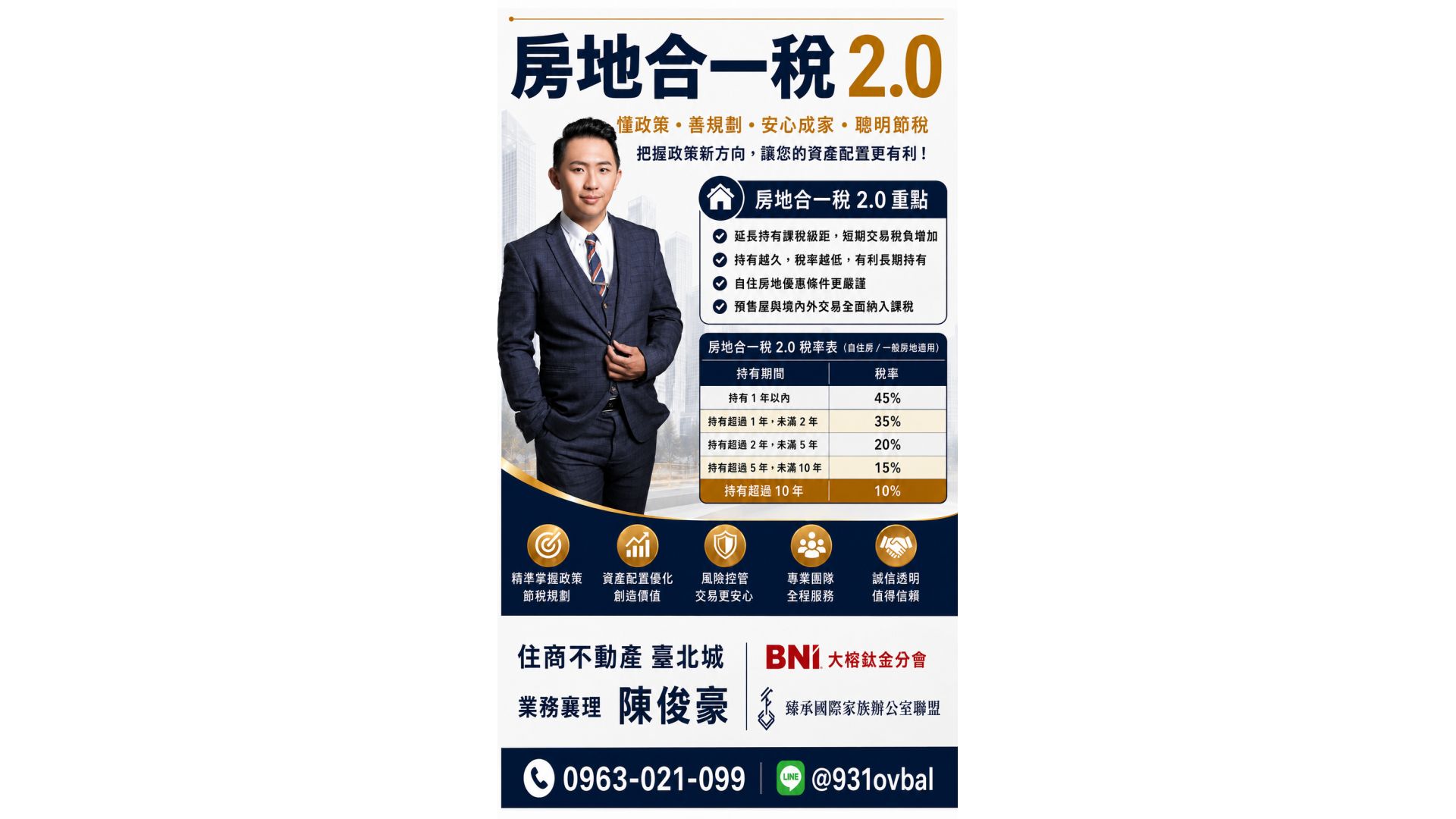 房地合一稅2.0