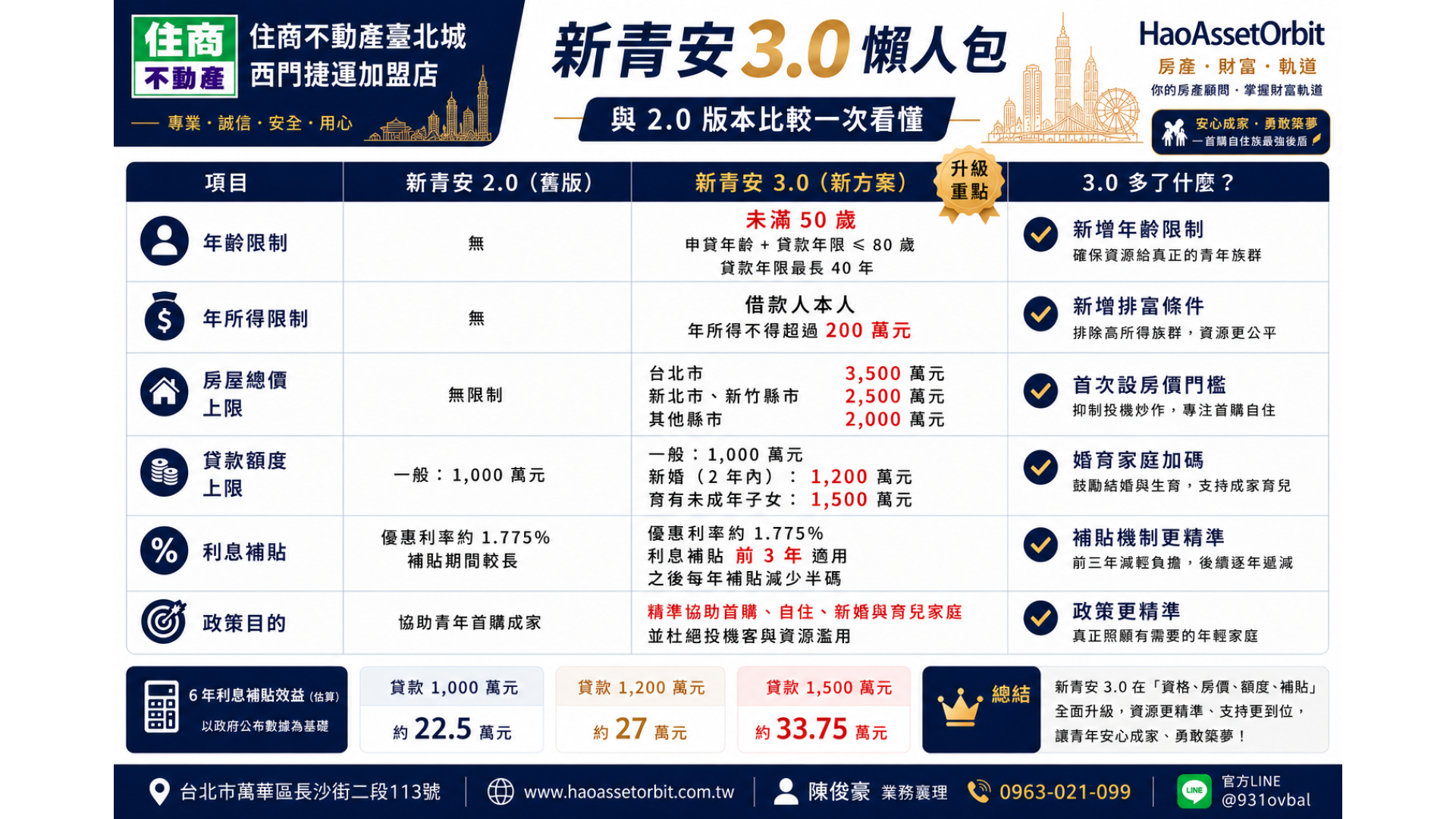 新青安3.0