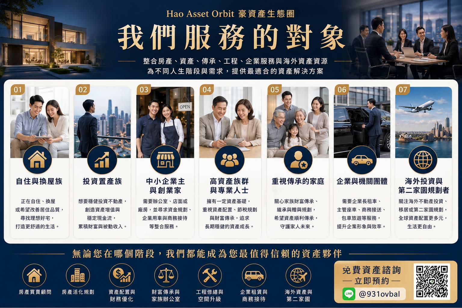 Hao Asset Orbit 我們服務的對象
