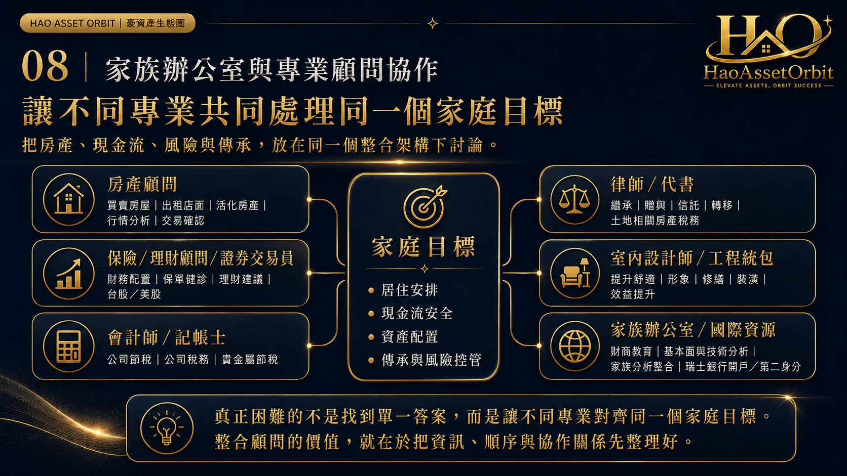 家族辦公室與專業顧問協作