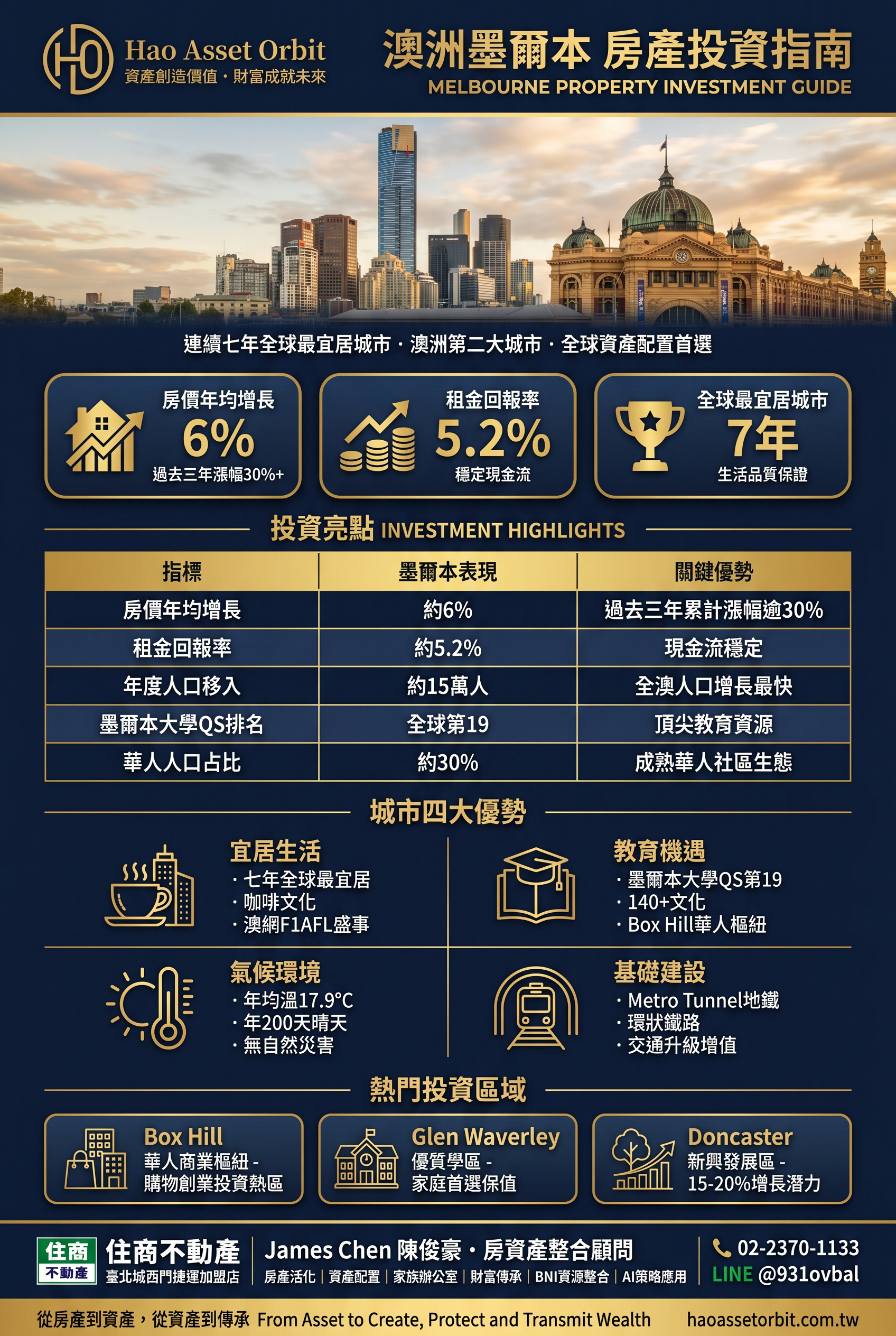 澳洲墨爾本房產投資指南 Melbourne Property Investment Guide